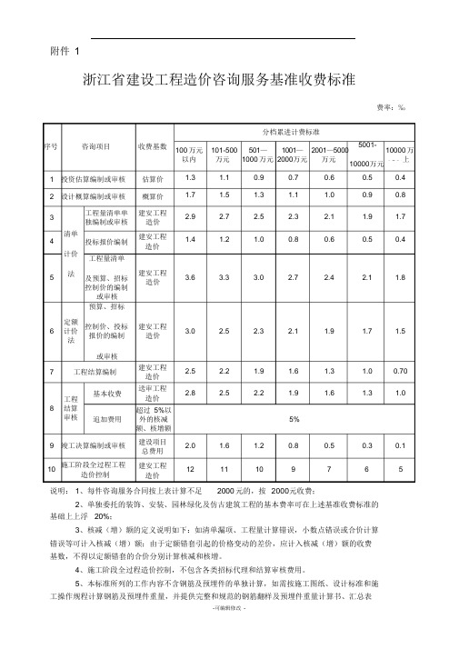 浙江省建设工程造价咨询服务基准收费标准13859