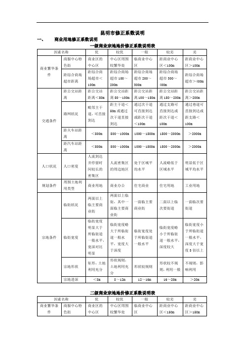 昆明市修正系数说明资料