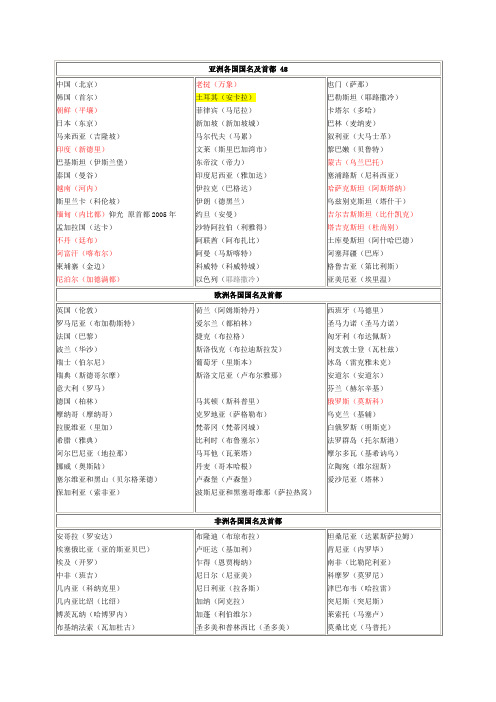 亚洲国家及首都