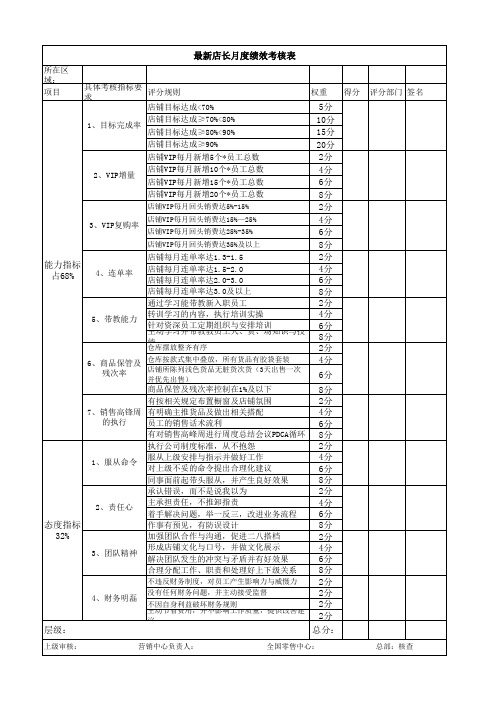 店长月度绩效考核表