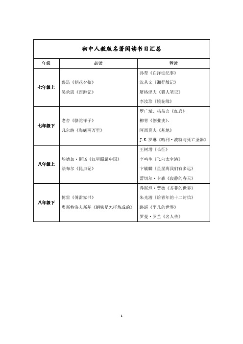 (完整word版)2018部编版初一、初二名著阅读书目汇总