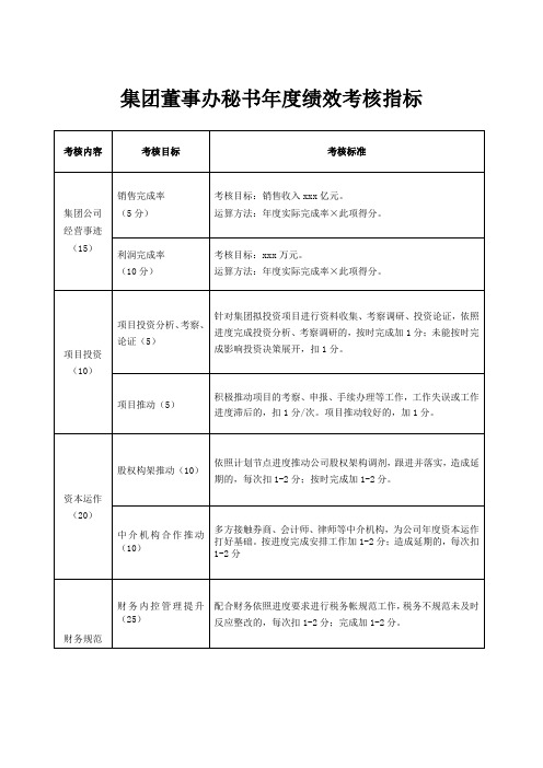 集团董事办秘书年度绩效考核指标