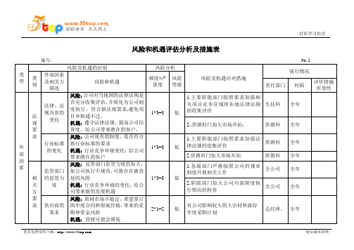 风险和机遇评估分析及措施范例