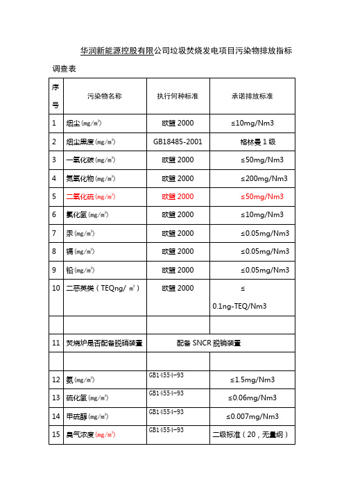 垃圾焚烧发电项目污染物建议排放指标