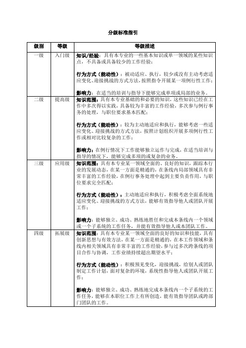 技术人员分级标准指引