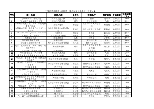 2014年学生社团活动项目基金第一期项目立项一览表