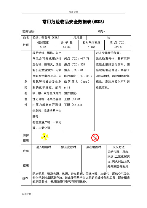 危险物品安全系统大数据表MSDS