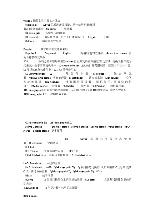 waves 插件名称中英文对照表