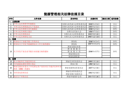 能源法律法规明细(有 补发)-已贴