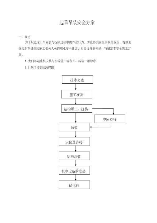 大型起重设备安装作业指导书5