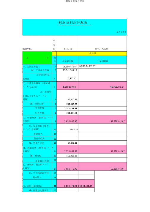 利润及利润分配表