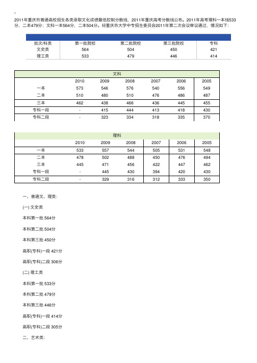 2011重庆高考录取分数线公布