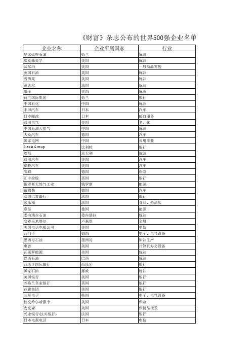 世界500强企业名单