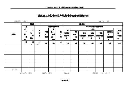 建筑施工单位安全生产隐患排查治理情况统计表