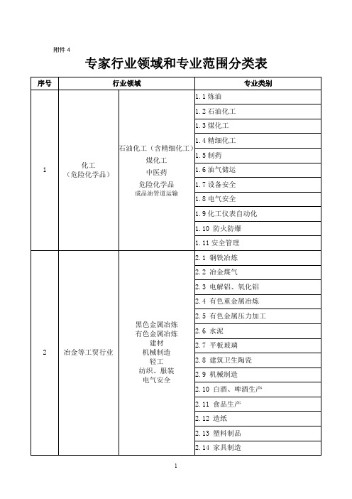 专家行业领域和专业范围分类表