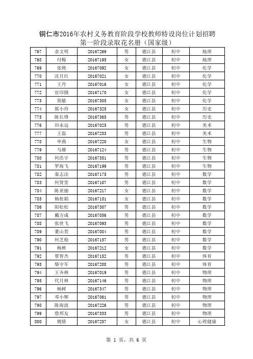 2016年铜仁市特岗第一阶段招聘名单