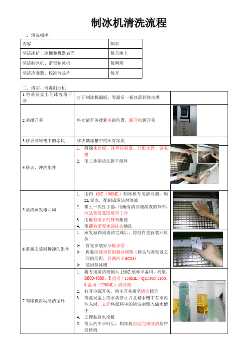 制冰机清洗流程