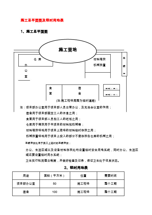 施工总平面图及临时用地表