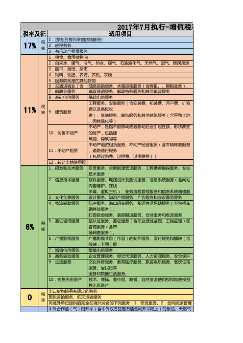 2017年7月1日执行-增值税税率及征收率一览表