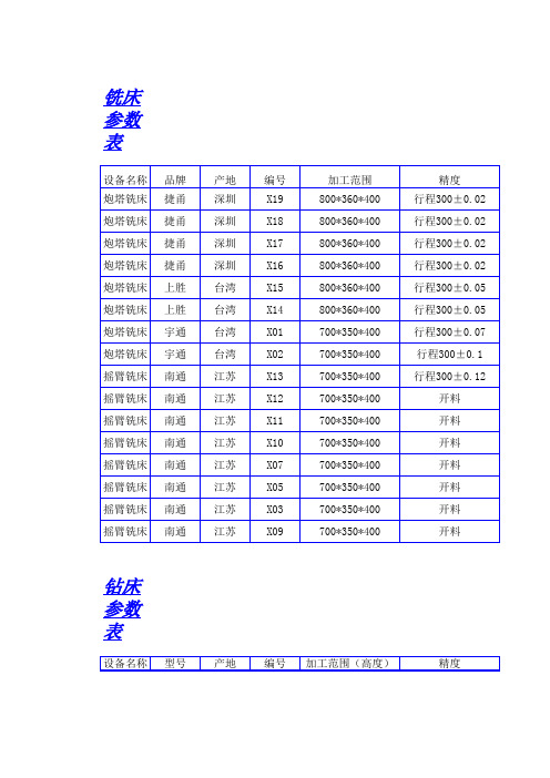 U-TECO机床参数表