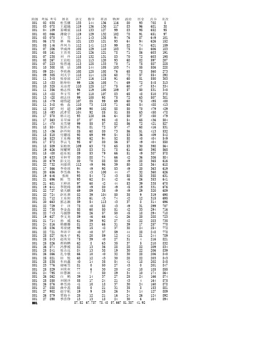 2012—2013学年度第二学期八年级期末考试 (1) (1)