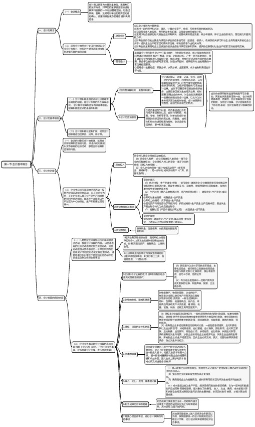 2022年中级经济师思维导图--经济基础--第二十八章会计概论--第一节 会计基本概念思维导图(持续