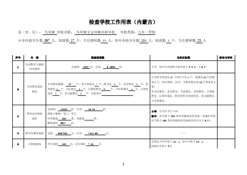 检查学校工作用表-内蒙古2015