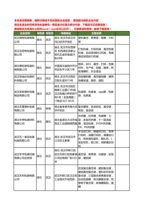 新版湖北省真空包装膜工商企业公司商家名录名单大全20家