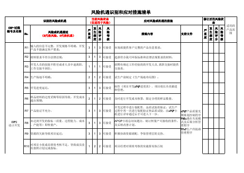 设计开发过程风险机遇识别和应对措施范例