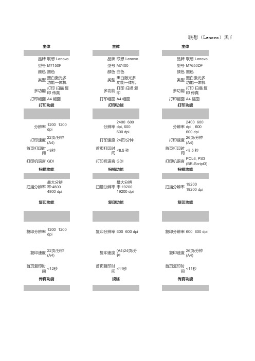 联想(Lenovo)黑白激光多功能一体机(打印 复印 扫描)