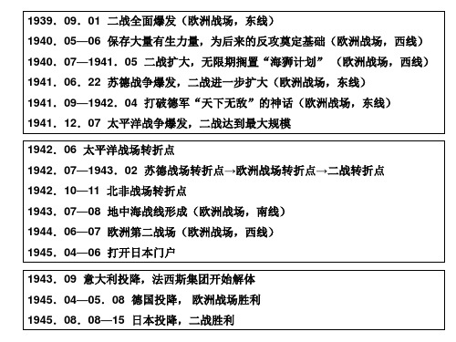 关于二战起因、经过,结果及影响