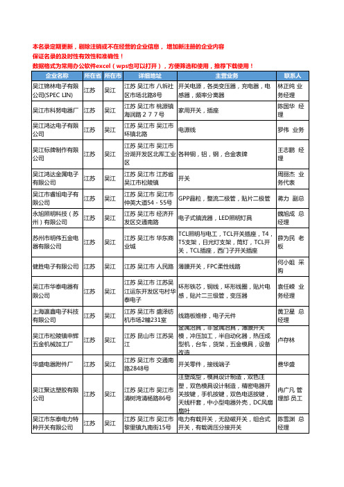 2020新版江苏省吴江开关工商企业公司名录名单黄页联系方式大全31家