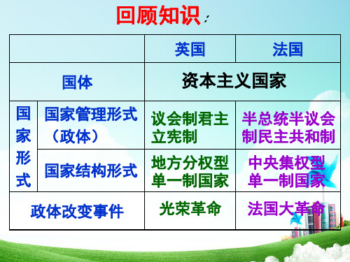 人教版选修三2.4英法两国政体的异同 课件(40张)