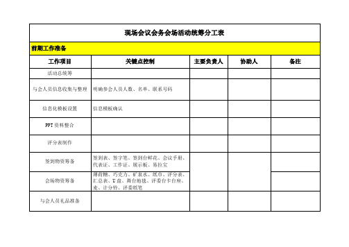 现场会议会务会场活动统筹分工表