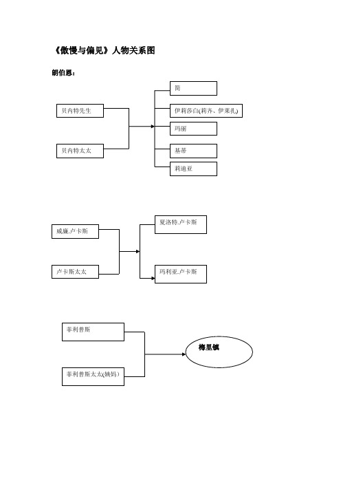 傲慢与偏见关系图剖析