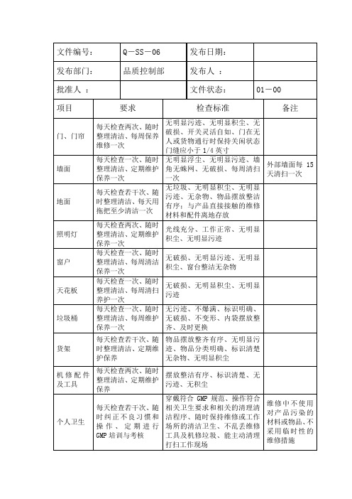 车间卫生检查表格表格模板、doc格式)