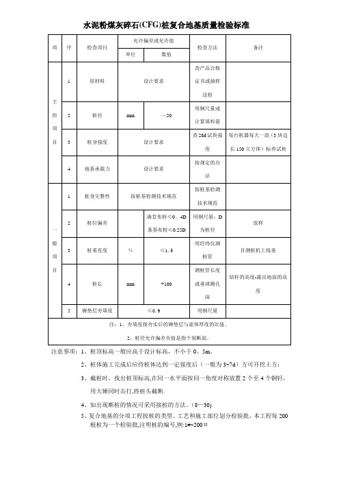 CFG桩验收标准