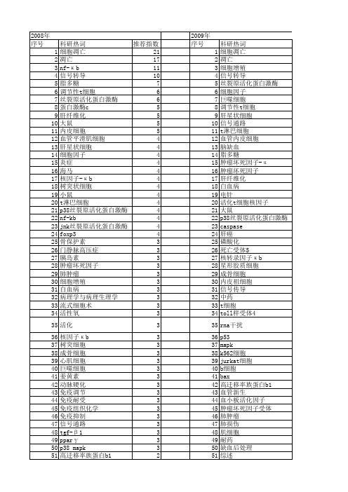 【国家自然科学基金】_活化机制_基金支持热词逐年推荐_【万方软件创新助手】_20140802