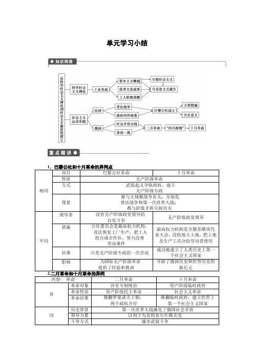 第五单元 单元学习小结
