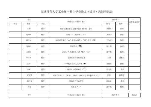 陕西师范大学2010届本科生毕业论文设计选题登记表