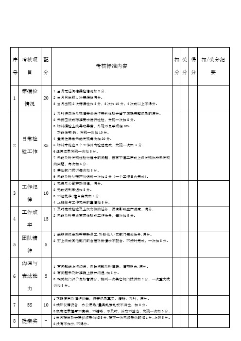 品质部人员绩效考核表