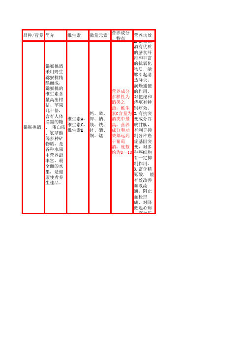 酒类营养成分对比1