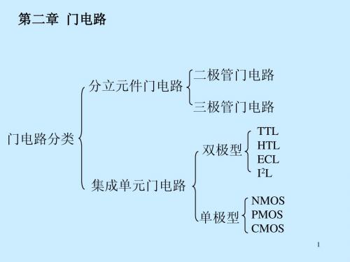 第二章门电路