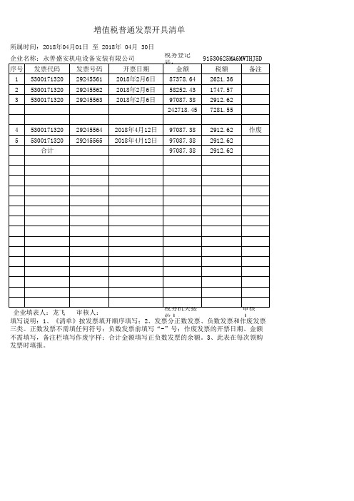 发票开具清单模板