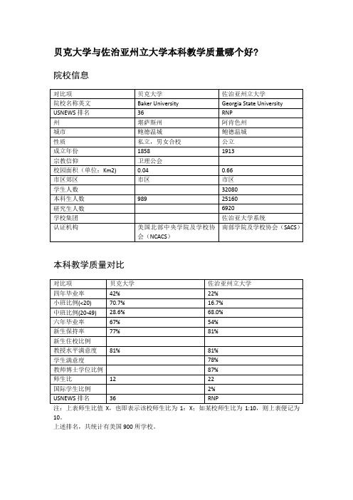 贝克大学与佐治亚州立大学本科教学质量对比