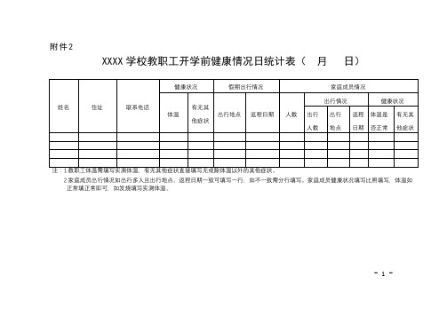 学校教职工开学前健康情况日统计表