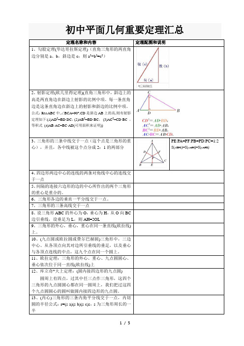 初中中平面几何重要定理汇总