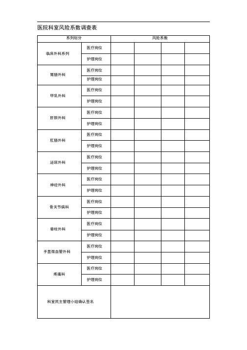 临床科室风险系数