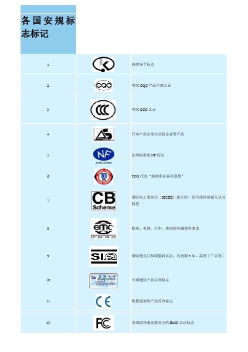 各国安规标志标记