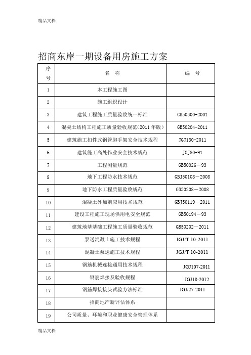 (整理)招商东岸一期设备用房施工方案